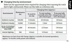 1306020d1386536714-citizen-eco-drive-need-help-charging-issues-capture.webp