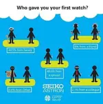 seikoWHO.webp