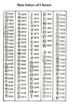 Chester; 1824-1936; Date letters of Chester silver hallmark.webp