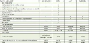 Comparación.webp
