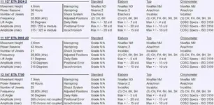 eta_chart_sm.webp