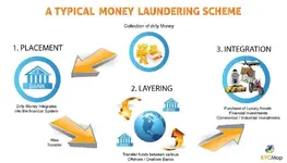 Paul-Renner-C6-KYC-money-laundering-example.webp