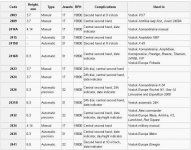 List table Vostok.jpg