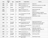 List table Vostok.webp