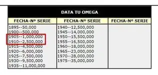 Datación.webp Datación.webp