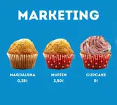 Evolucion Del Marketing De La Magdalena.webp