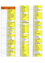 Watch number.webp