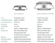 Rolex-Deepsea-vs-Deepsea-Challenge.webp