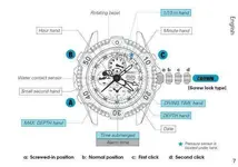 7K52 dial layout.webp