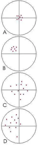 Accuracy_and_precision_example.webp Accuracy_and_precision_example.webp