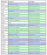 compatibilidad cartuchos convertidores.webp