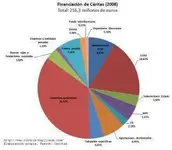 caritas_financiacion.webp