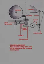 proyecto soneria R. 400 dias.webp