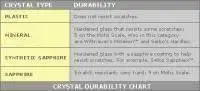 watches_crystal_durability.webp
