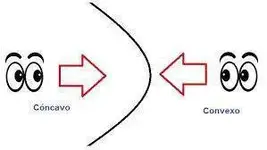 concavo y convexo 2.webp