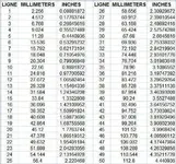 Ligne_chart.webp