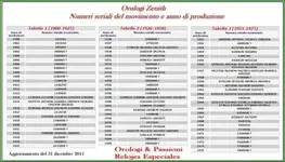 ZENITH - Nº. SERIE - AÑO DE PRODUCC..webp