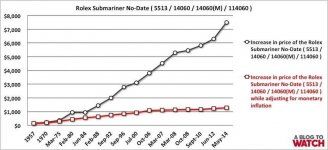 Rolex-Submariner-No-Date-Price-Increase-Chart-1.jpg