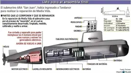 submarino Interior 2.webp