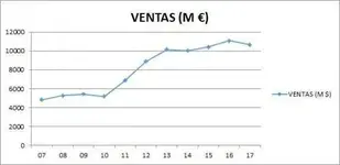 Ventas.webp