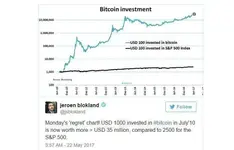 Cot. Bitcoin.webp