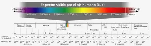 800px-Electromagnetic_spectrum-es.svg.webp