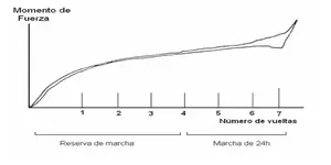 reserva marcha.webp reserva marcha.webp