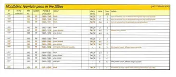 Collectible Stars. Montblanc 1946-1979_Página_21.webp