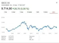 Captura de pantalla 2018-02-16 a las 0.59.44.webp