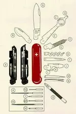 280x420_Wenger Minathor Tools.webp