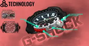 fuerzas-g-g-shock-3-2012.webp fuerzas-g-g-shock-3-2012.webp