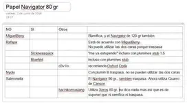 Papel Navigator.webp