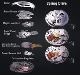 Seiko-Spring-Drive-technology-movement-exploded-view-aBlogtoWatch.webp