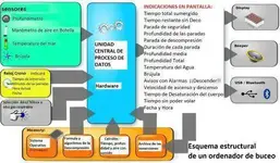 Esquema Ordenador buceo.webp