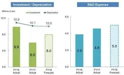 Inversiones I+D.webp