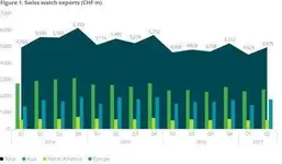 evolución exportaciones.webp