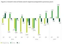 crecimiento exportaciones.webp