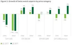 exportaciones por valor.webp