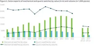 mecánicos vs cuarzos.webp