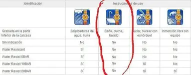 resistencia-al-agua (2).webp