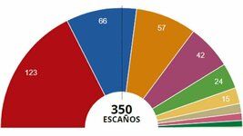 resultados-elecciones-generales-2019-espana-1556525065828.jpg