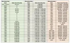 Rolex-Serial-Numbers-Chart-1.webp