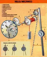 pendulo.webp