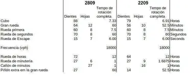 2209_2809_gears_espanhol.webp 2209_2809_gears_espanhol.webp