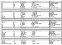 tabla-5.webp