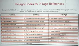 codigos_omega.webp