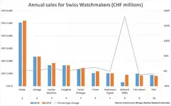 Annual-Watch-Sales-2019-Morgan-Stanley.webp