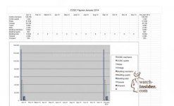 COSC-figures-January-2014.jpg