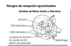 cobertura dfc.webp