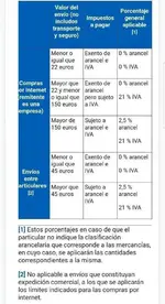 IVA y aranceles.webp